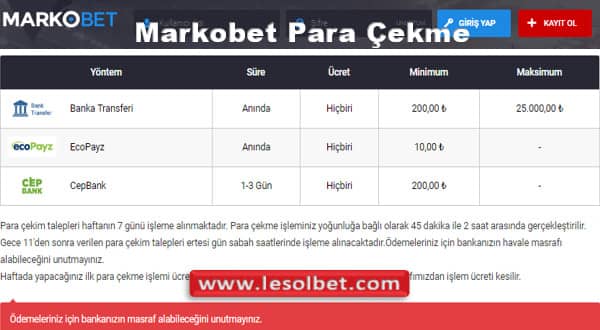 markobet para çekme