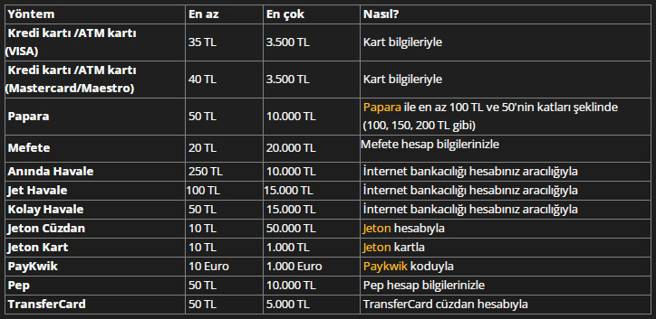 mobilbahis para yatırma yöntemleri